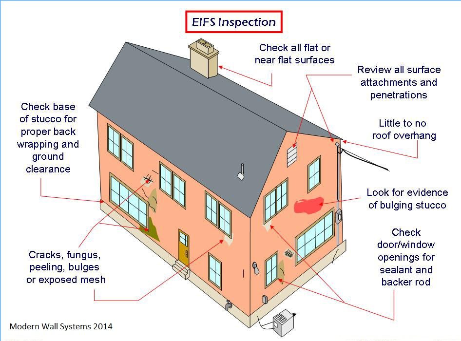 EIFS Inspection www.eifswallsystems.com