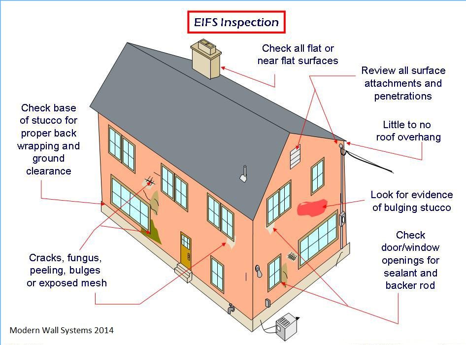 EIFS Inspection (+3,000 Sq Ft or 2+ story buildings)